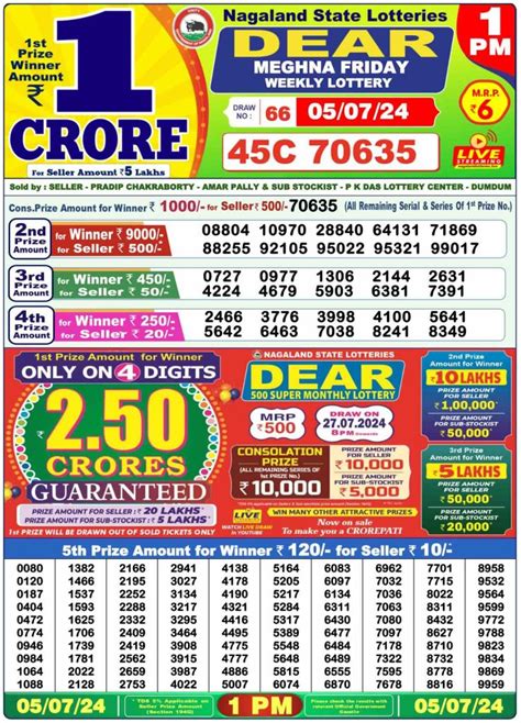 dhan kesari nagaland|Dhankesari Today Result 5.7.2024 Lottery Sambad .